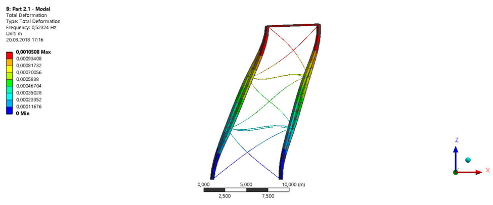 Vibration mode shapes
